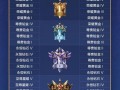 最新爆料cf传说段位等级,巅峰荣耀再升级！